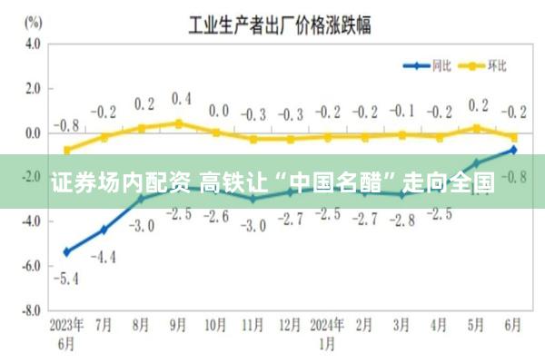 证券场内配资 高铁让“中国名醋”走向全国