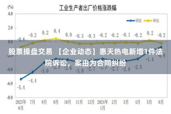 股票操盘交易 【企业动态】惠天热电新增1件法院诉讼，案由为合同纠纷