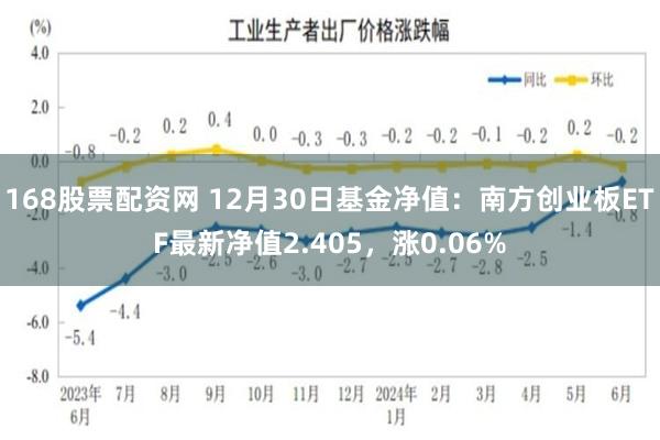 168股票配资网 12月30日基金净值：南方创业板ETF最新净值2.405，涨0.06%