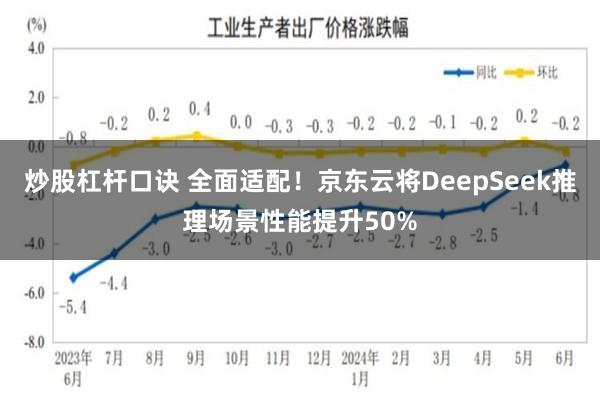 炒股杠杆口诀 全面适配！京东云将DeepSeek推理场景性能提升50%